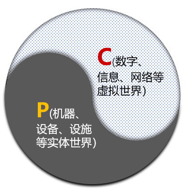 以東方視角，看工業(yè)軟件的四種發(fā)展策略
